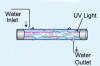 Ce sunt sistemele de sterilizare a apei cu lampi UV